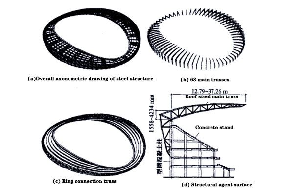 The composition of the main structure of the roof