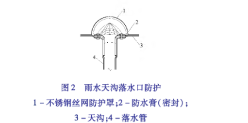 installation of stainless steel wire mesh cover for protection