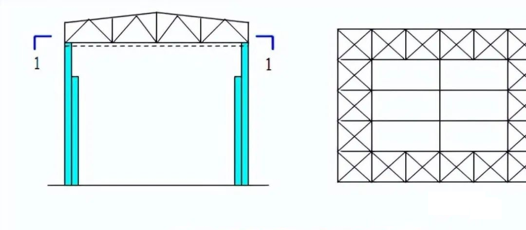 Adding roof supports for structural spatial stiffness