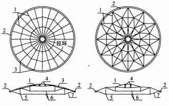 geodesic dome