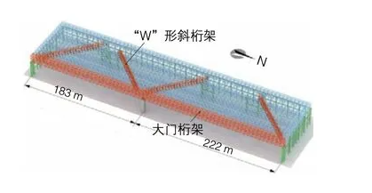 Detailed Design of Nodes